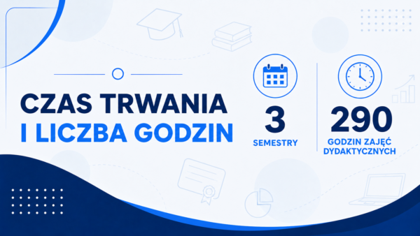 Grafika z napisem: Czas trwania i liczba godzin, 3 semestry, 290 godzin zajęć dydaktycznych.