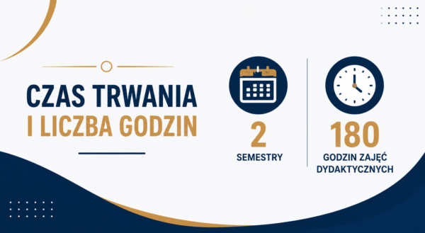 Grafika z tekstem: Czas trwania i liczba godzin 