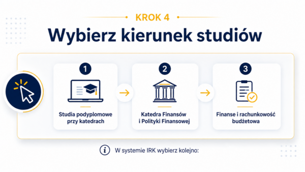 Na grafice przedstawiono etapy wyboru kierunku w systemie IRK. Studia podyplomowe przy katedrach &rarr; Katedra Finans&oacute;w i Polityki Finansowej &rarr; Finanse i rachunkowość budżetowa